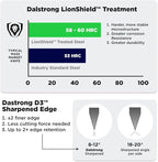 DALSTRONG Chef Knife - 8 inch Blade - Gladiator Series ELITE - Forged HC German Steel Chef's Knife - Razor Sharp Kitchen Knife - Professional Full Tang Knife - Black G10 Handle - Sheath -NSF Certified