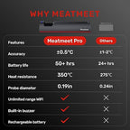 WiFi Meat Thermometer | Long-Range Wireless Probe for Oven, Grill, Air Fryer, BBQ | Smart APP | Dual Sensors | IP67 Waterproof