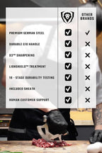 Dalstrong Ulu Knife - 7 inch - Rocking, Mincing, Slicing Meat & Herb Knife - Gladiator Series Elite - High-Carbon 5CR15MOV Steel - Razor Sharp Kitchen Knife - G10 Handle - Chef Knife