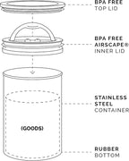 Planetary Design Airscape Stainless Steel Coffee Canister | Food Storage Container | US Patented Airtight Lid | Push Out Excess Air Preserve Food Freshness (Medium, Matte Blue)