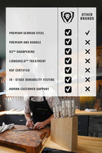 DALSTRONG Knife Set Block - 8 Piece - Gladiator Series - German High Carbon Steel Kitchen Set - Premium Food-Grade White ABS Polymer Handles - NSF Certified