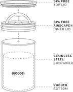 Planetary Design Airscape Stainless Steel Coffee Canister | Food Storage Container | US Patented Inner Plunger Lid REMOVES Excess Oxygen | Don't Buy airtight, Buy AIR-Less | (Medium, Brushed Copper)