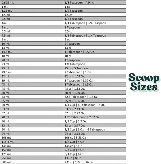 82 mL (82 CC | 2.77 Oz.) Long Handle Scoop for Measuring Coffee, Pet Food, Grains, Protein, Spices and Other Dry Goods (Pack of 10)