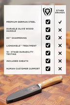 Dalstrong Paring Knife - 3.5 inch - Gladiator Series - Forged High-Carbon German Steel - Premium Olive Wood Handle - w/Sheath - Razor Sharp Kitchen Knife - Cooking Chef Knife
