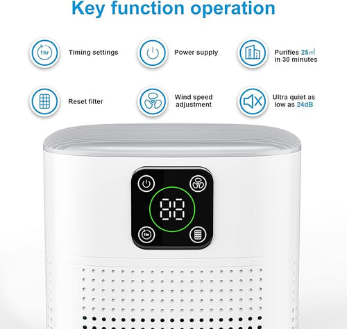 2 Pack Air Purifiers for Home Bedroom up to 650ft², Honeyuan H13 HEPA Air purifier with 360°Air Intake, 3 Fan Speeds, White