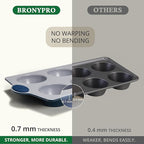 BRONYPRO 2-Pack Jumbo Ceramic Muffin Pans, 6-Cup Nonstick Aluminized Steel Cupcake Pans, Healthy Non-Toxic Ceramic Coating Muffin tin, Oven Safe to 500°F, Blue