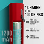 Zulay Froth N Go Milk Frother Rechargeable - 3-in-1 Frother Wand With Case & USB-C Charger - Comes With 3 Whisk Attachments for Latte, Cappuccino, Matcha, Protein Shakes - Red