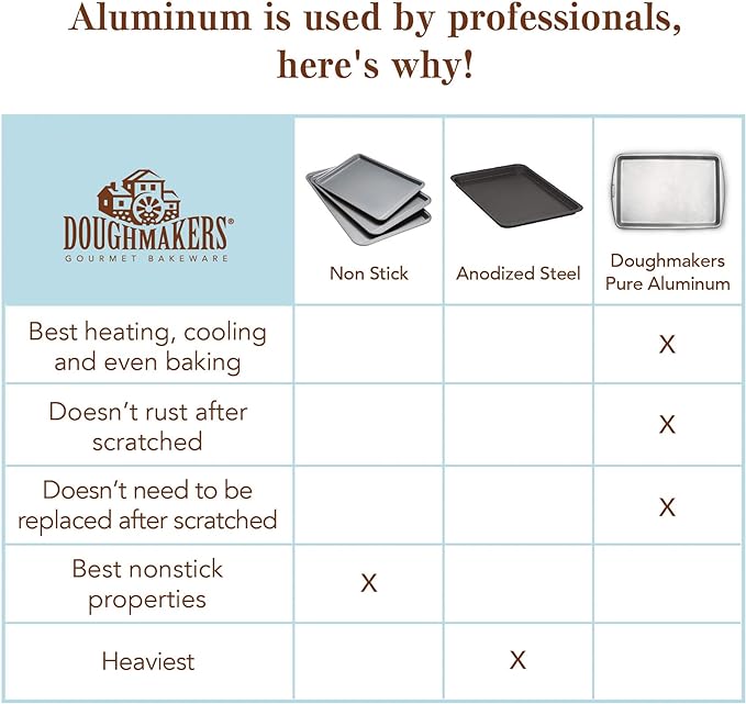 Doughmakers 9" x 13" Cake Commercial Grade Aluminum Bake Pan
