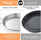 Stainless Steel Pan with 2 Handles, 18.5in Round Grill Griddle for TIKI Solo Stove Cuisinart Fire Pit Kamado Charcoal Grill Weber Kettle and More, Oven and Induction Safe for Indoor & Outdoor Use