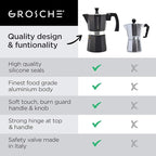 GROSCHE Milano Stovetop Espresso Maker Moka Pot 3 espresso Cup - 5 oz, Black - Cuban Coffee Maker Stove top coffee maker Moka Italian espresso greca coffee maker brewer percolator