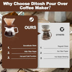 Pour Over Coffee Maker Set 600ml Portable with 100 Pcs Filter Paper Glass Coffee Maker High Borosilicate Glass Eagle Beak Spout Design Walnut Wood Base for Pour Over Dripper for Daily Brewing