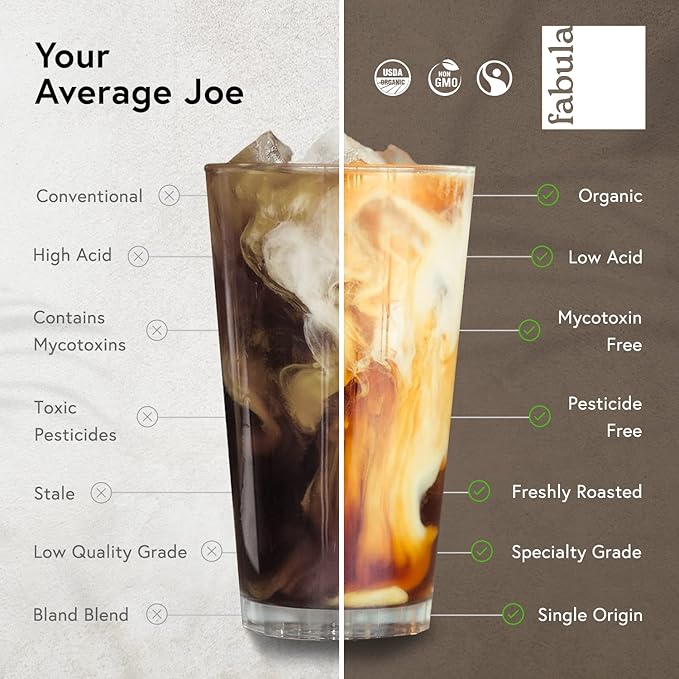Fabula USDA Organic Espresso Coffee, Freshly Ground Espresso Low Acid Coffee, Non-GMO, No Molds, Mycotoxins Pesticides Free, Single Origin Coffee 12 oz