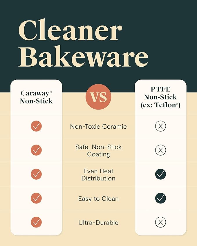 Caraway Nonstick Ceramic Small Baking Sheet Duo (9x13”) – Non-Toxic, PTFE & PFOA Free – Oven Safe – Aluminized Steel Core – Mini Sheet Pan for Baking, Roasting & More - Perracotta