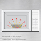 Panasonic NE-1025F Compact Light-Duty Countertop Commercial Microwave Oven with 6-Minute Electronic Dial Control Timer, Bottom Energy Feed, 1000W, 0.8 Cu. Ft. Capacity Silver