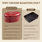BRONYPRO Roasting Pan with Rack, 18-Inch Granite Roaster with Lid, 20 lb Capacity for Turkey, Chicken, and Vegetables, Red