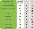 100% Compostable Fork, 7" 150pcs Disposable Cornstarch Forks Heavy Duty Cutlery BPI Certified Eco-Friendly Utensils Biodegradable Party Dinner Supplies No Plastic, Ivory White