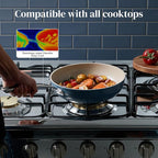 Redchef Nonstick Ceramic Pans, 4-Piece Deep Ceramic Frying Pan with Lid, 8" 9.5" 11" Deep Frying Pan, Egg Frying Pans Suitable for All Stovetops, PFAS & PTFE & PFOA Free, Dishwasher & Oven Safe, Blue
