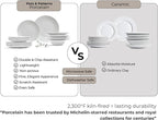 Pots & Patterns White Dinner Plates. Porcelain Dinnerware Set for 4-12-Piece Chip Resistant Plates and Bowls Sets