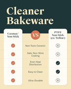 Caraway Non-Stick Ceramic Baking Sheet Trio - Naturally Slick Ceramic Coating - Non-Toxic, PTFE & PFOA Free - 18 x 13" Large, 15 x 10" Medium, & 9" x 13" Small - Perracotta