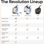 Revolution (Bundle) R180 Connect Touchscreen Smart Toaster + Toastie Press – Choose from 6 Bread Types, 7 Browning Levels, & Toastie Press Mode (Black, 2-Slice)