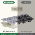 BRONYPRO 2-Pack Jumbo Ceramic Muffin Pans, 6-Cup Nonstick Aluminized Steel Cupcake Pans, Healthy Non-Toxic Ceramic Coating Muffin tin, Oven Safe to 500°F, Cream