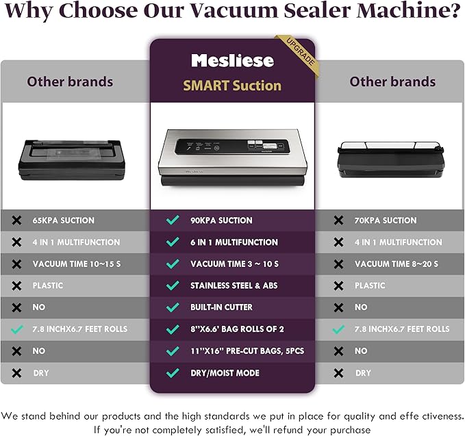 Mesliese Vacuum Sealer Machine Powerful 90Kpa Precision 6-in-1 Compact Food Preservation System with Cutter, 2 Bag Rolls & 5 Pre-cut Bags, Widened 12mm Sealing Strip, Dry&Moist Modes (Silver)