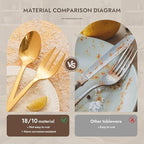 KINGSTONE Large Hostess Gold Serving Utensils Set,18/10 Stainless Steel Heavy Duty 10inch Serving Spoons,Slotted Spoons,Serving Fork,Serving Tongs, Cake Pie Server For Buffet, Wedding, Party
