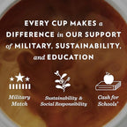 Community Coffee American Classic, Ground Coffee, Medium Roast, 12 Ounce Bag (Pack of 1)