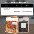 Bamboo Food Dispenser 2 Pack (Large) | Airtight Cereal & Snack Storage Containers | Acrylic Kitchen Organizer for Pantry | Rice, Flour, Candy, Coffee, Pasta, Dry Food Storage