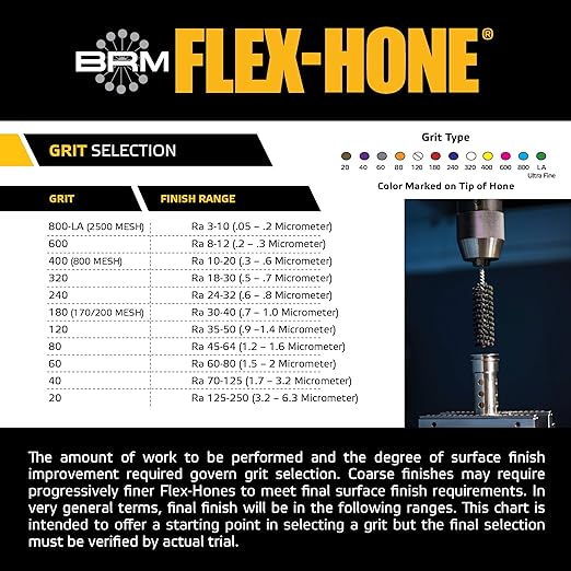 Brush Research BC30012 FLEX-HONE®, 3" (76.2mm) Diameter, 120 Grit, Silicon Carbide, For Mild Steel, Stainless Steel, Cast Iron and Softer Ferrous Materials