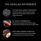 HexClad Hybrid Nonstick 8-Inch Frying Pan with Tempered Glass Lid, Stay-Cool Handle, Dishwasher-Friendly, Oven-Safe Up to 900°F, Induction Ready, Compatible with All Cooktops