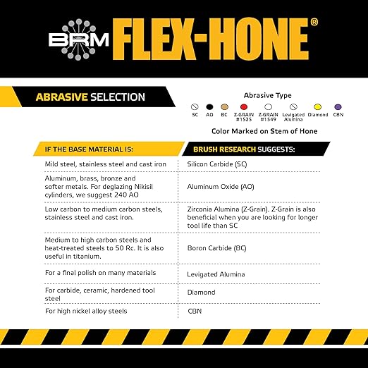 Brush Research BC58400 FLEX-HONE®, 5/8" (16mm) Diameter, 400 Grit, Silicon Carbide, for Mild Steel, Stainless Steel, Cast Iron and Softer Ferrous Materials