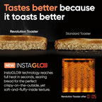 Revolution R180 Connect Touchscreen Smart Toaster with High-Speed InstaGLO Technology – Choose from 6 Bread Types, 7 Browning Levels, & Toastie Press Mode (Stainless Steel, 2-Slice)