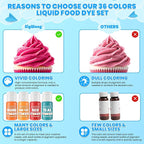 Food Coloring - 36 Colors Liquid Food Dye Set, Concentration Food Color for Christmas Cake Decorating, Baking, Easter Egg, Icing, Fondant, Cooking, Slime Making Kit and DIY Crafts - 0.45oz/Bottles